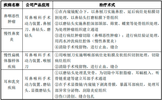 2022年手术动力装置行业重点企业发展战略研究及市场需求规模潜力可行性分析预测