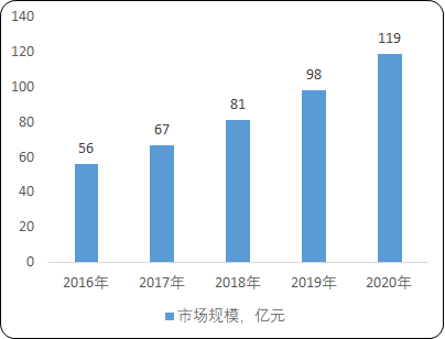 2022年手术动力装置行业重点企业发展战略研究及市场需求规模潜力可行性分析预测