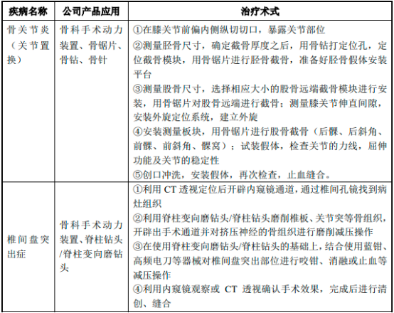2022年手术动力装置行业重点企业发展战略研究及市场需求规模潜力可行性分析预测