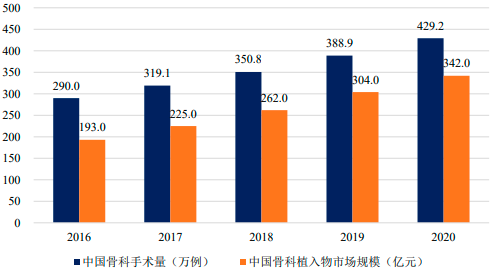 2022年手术动力装置行业重点企业发展战略研究及市场需求规模潜力可行性分析预测