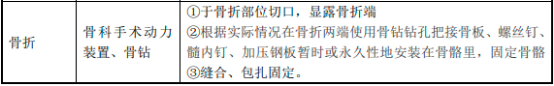 2022年手术动力装置行业重点企业发展战略研究及市场需求规模潜力可行性分析预测