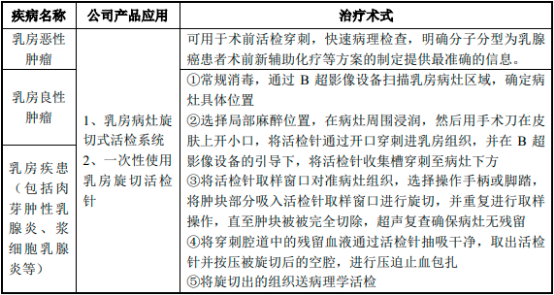 2022年手术动力装置行业重点企业发展战略研究及市场需求规模潜力可行性分析预测