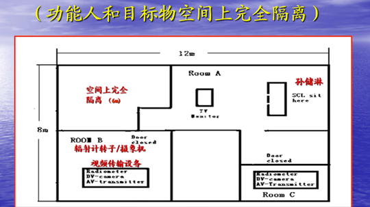 中国美国苏联都研究过特异功能，但只有中国研究者说出了它的真相