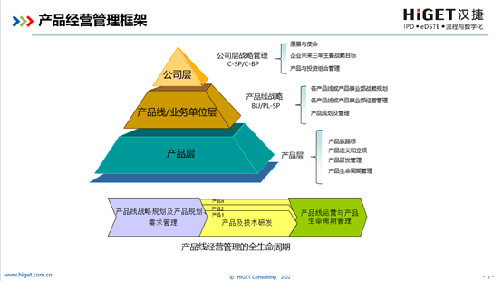 2022年9月17-18日，汉捷咨询为武汉某上市企业提供为期两天的《产品线运作管理》内训