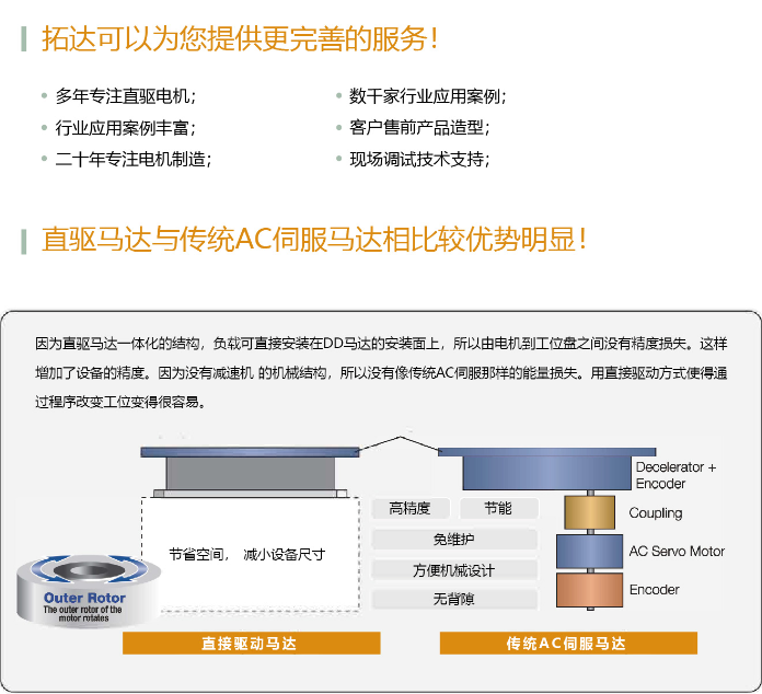 拓達DD馬達TDR外徑80系列