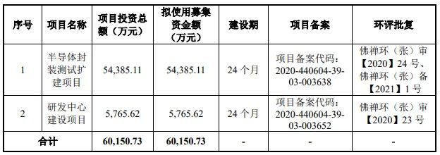 熱烈祝賀大象&微象客戶——國內(nèi)著名的半導(dǎo)體器件專業(yè)研發(fā)制造商“藍(lán)箭電子”成功過會！