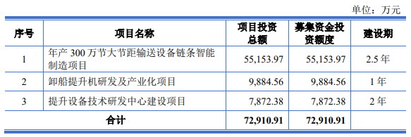 熱烈祝賀大象投顧客戶——國內(nèi)先進(jìn)的物料輸送設(shè)備制造商“和泰機(jī)電”成功過會！