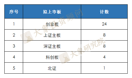 撤回率30%，現(xiàn)場檢查發(fā)威！IPO終止潮再現(xiàn)，一個半月45家“折戟”