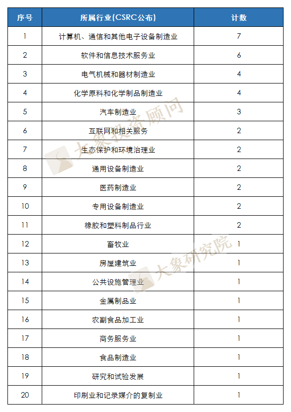 撤回率30%，現(xiàn)場檢查發(fā)威！IPO終止潮再現(xiàn)，一個半月45家“折戟”