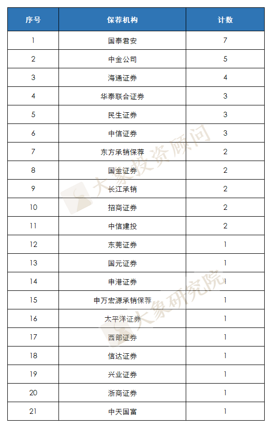 撤回率30%，現(xiàn)場檢查發(fā)威！IPO終止潮再現(xiàn)，一個半月45家“折戟”