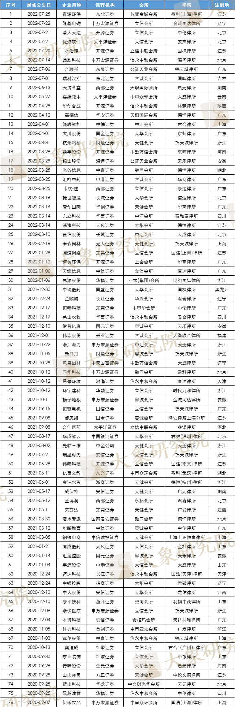 北交所上市難不難？ 上了105家，終止審核77家