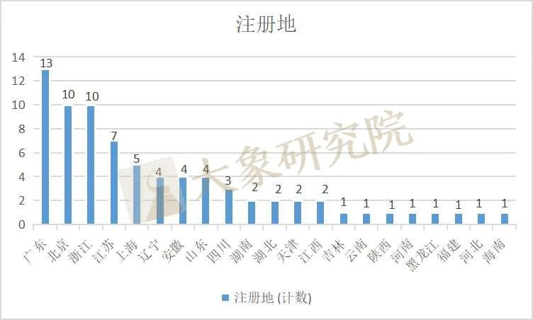 北交所上市難不難？ 上了105家，終止審核77家