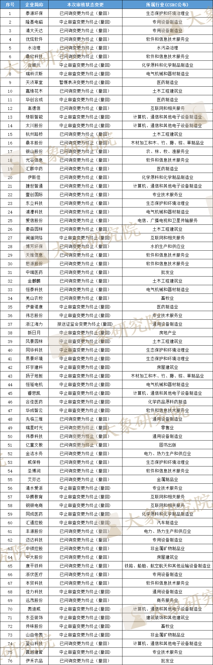 北交所上市難不難？ 上了105家，終止審核77家