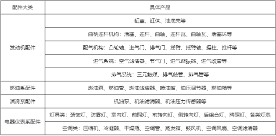 2022年汽车滤清器行业市场供需规模结构分析及未来市场竞争战略预测咨询