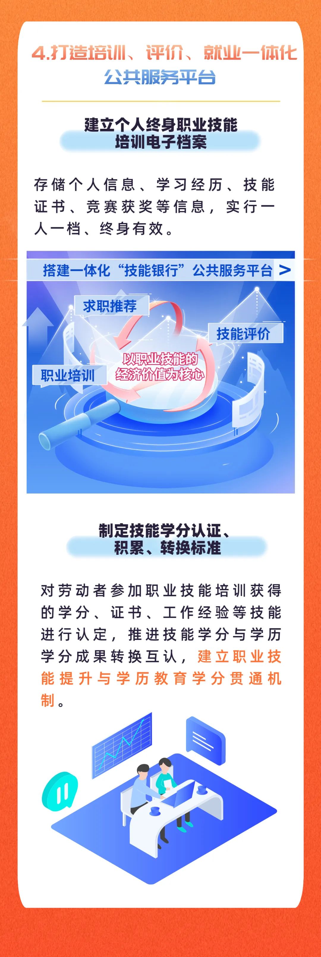 健全「终身职业技能培训制度」的七大举措来了！