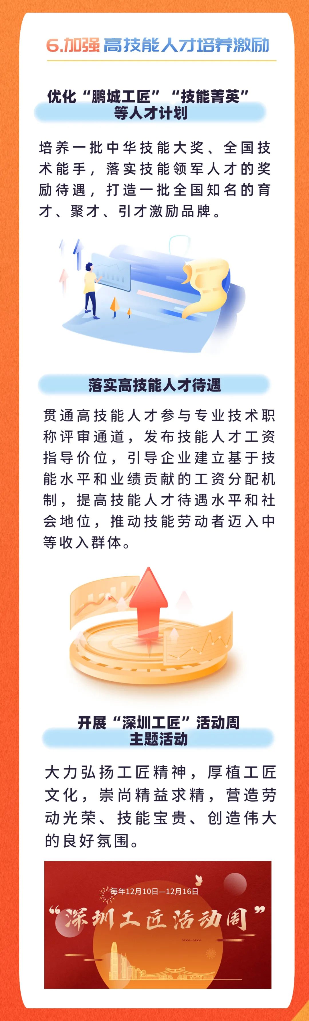 健全「终身职业技能培训制度」的七大举措来了！