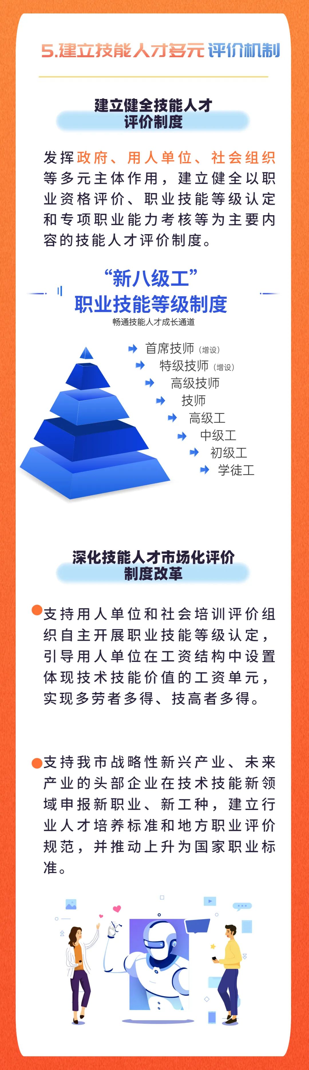健全「终身职业技能培训制度」的七大举措来了！