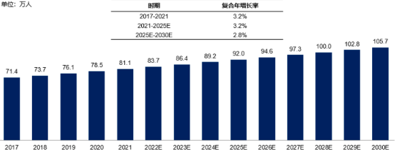 2022年EGFR-TKI抑制剂药物行业市场发展现状分析及需求规模前景预测