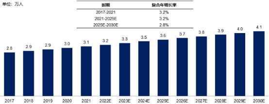2022年EGFR-TKI抑制剂药物行业市场发展现状分析及需求规模前景预测