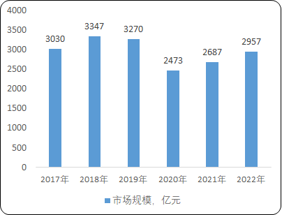2022年数控机床、数控轧辊车床行业市场发展动态分析及竞争规模格局研究预测