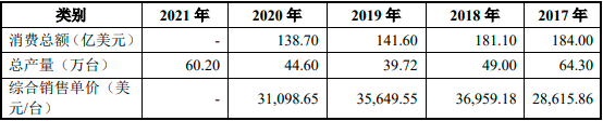 2022年数控机床、数控轧辊车床行业市场发展动态分析及竞争规模格局研究预测