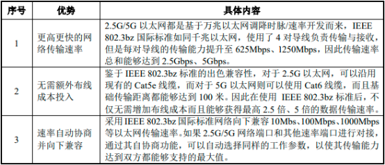 “十四五”车载以太网行业发展战略规划指导及优势企业市场竞争规模评估预测