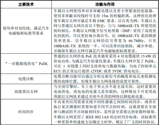 “十四五”车载以太网行业发展战略规划指导及优势企业市场竞争规模评估预测