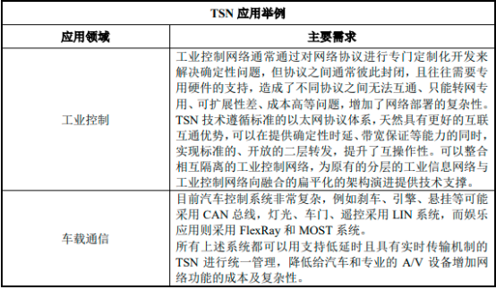 “十四五”车载以太网行业发展战略规划指导及优势企业市场竞争规模评估预测