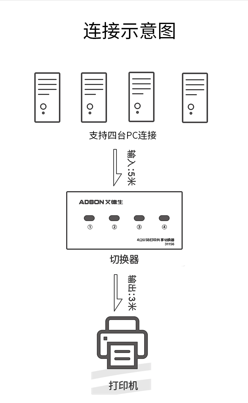 艾德生2口打印机共享器手动自动双用