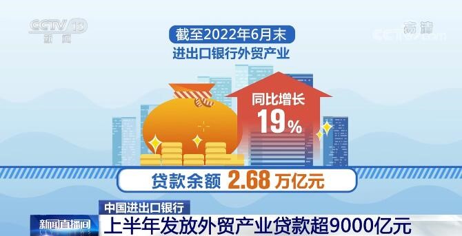 中国进出口银行持续加大外贸领域资金供给 上半年发放贷款超9000亿元 中国进出口银行持续加大外贸领域资金供给 上半年发放贷款超9000亿元