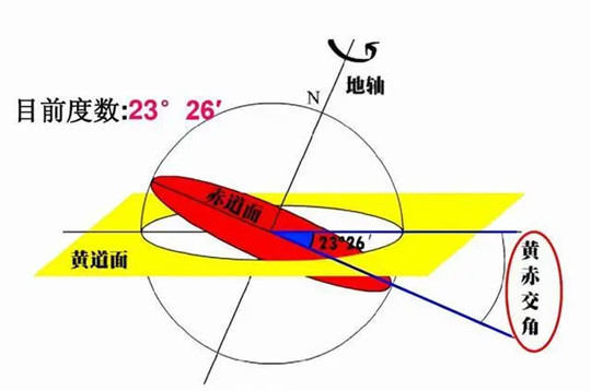 每秒630公里！地球正在宇宙中飞奔，目的地：1.5亿光年外的巨引源