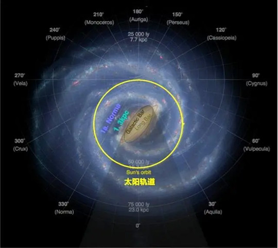 每秒630公里！地球正在宇宙中飞奔，目的地：1.5亿光年外的巨引源