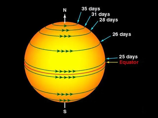 每秒630公里！地球正在宇宙中飞奔，目的地：1.5亿光年外的巨引源