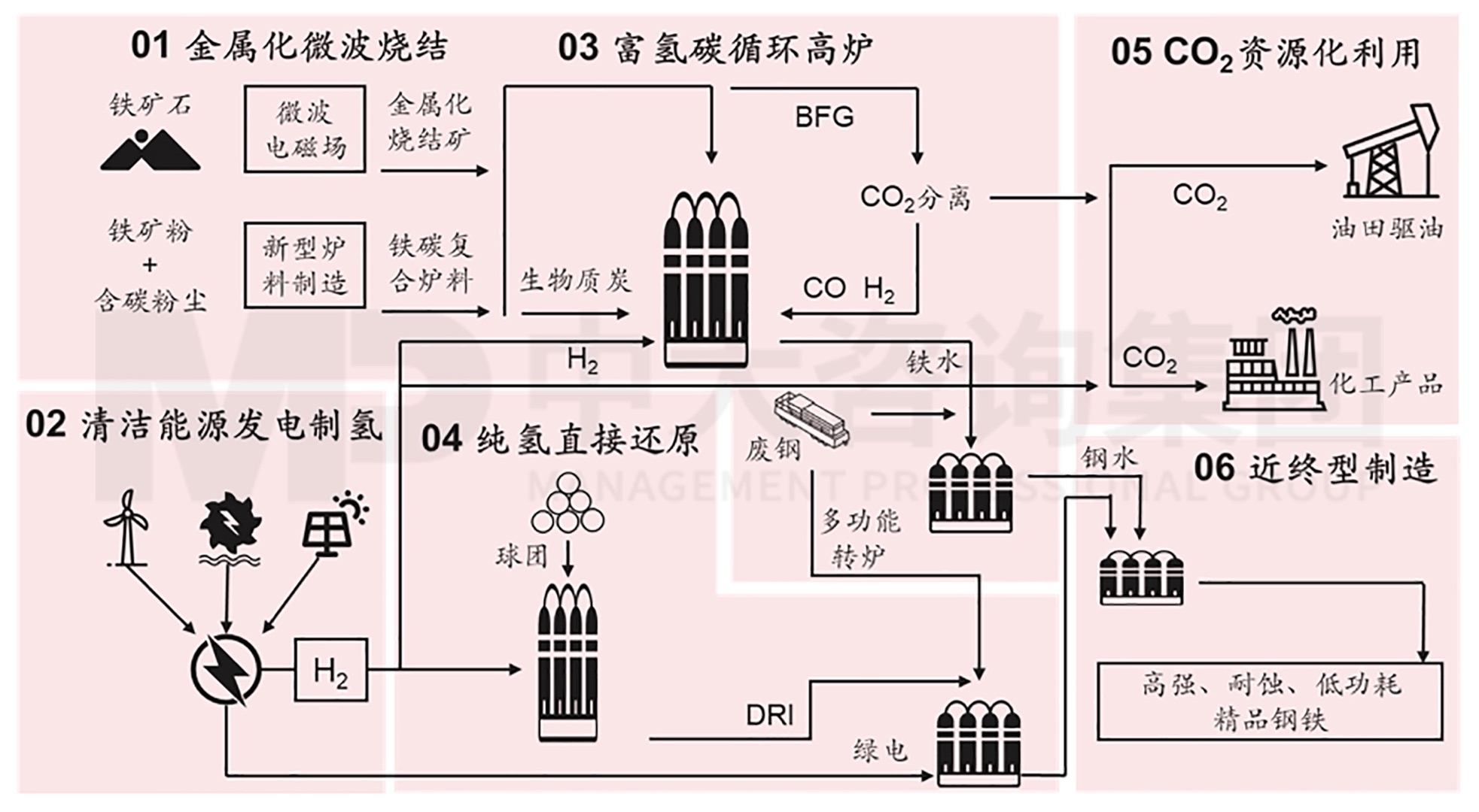 推动钢铁脱碳：中国宝武打造低碳钢铁航母