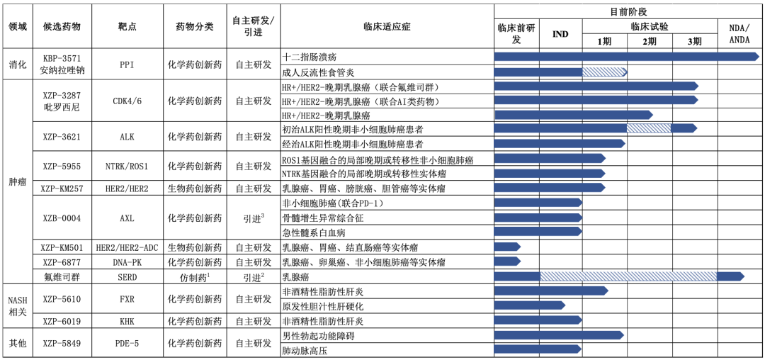 轩竹生物科创板IPO申请获受理！