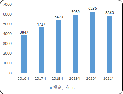 2022年全球及中国轨道交通运行安全装备行业市场竞争规模前景预测及发展趋势分析