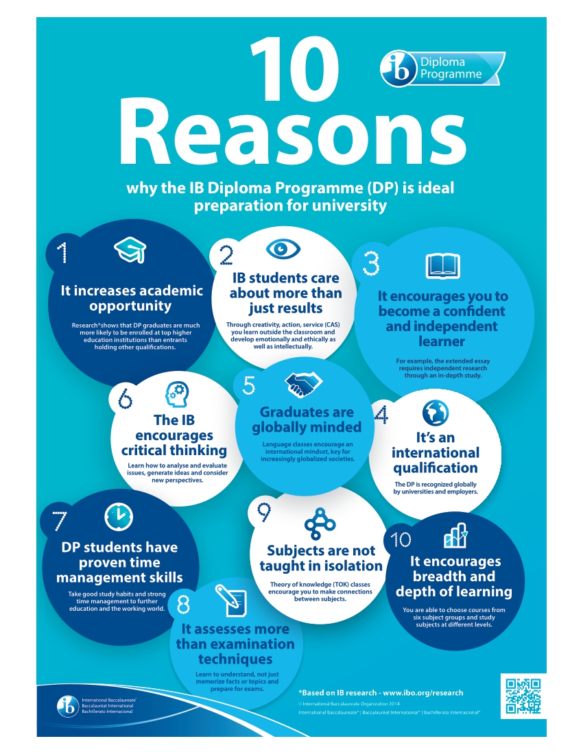 10 Reasons of IB DP