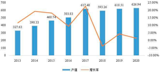 2022年全球及中国电声行业全产业链市场投资战略可行性及细分产品市场竞争规模分析预测