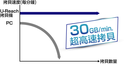 IT-U系列SATA3.0硬盘拷贝机&抹除机