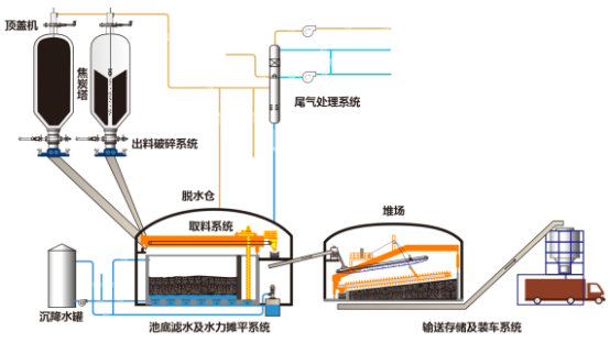 2022年密闭除焦系统行业市场规模竞争格局分析及重点企业发展战略研究预测