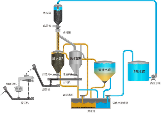 2022年密闭除焦系统行业市场规模竞争格局分析及重点企业发展战略研究预测