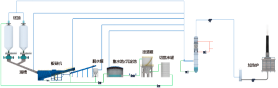 2022年密闭除焦系统行业市场规模竞争格局分析及重点企业发展战略研究预测