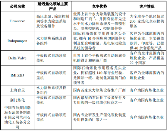 2022年密闭除焦系统行业市场规模竞争格局分析及重点企业发展战略研究预测
