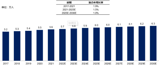 2022年ChK1抑制剂、卵巢癌药物行业市场需求规模潜力分析预测及重点企业发展战略研究
