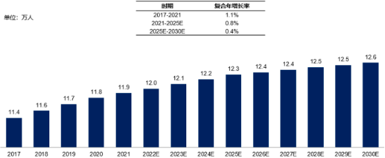 2022年ChK1抑制剂、卵巢癌药物行业市场需求规模潜力分析预测及重点企业发展战略研究