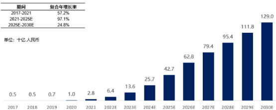2022年ChK1抑制剂、卵巢癌药物行业市场需求规模潜力分析预测及重点企业发展战略研究