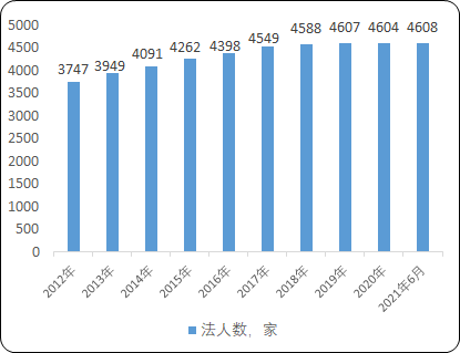 2022年银行业IT行业市场竞争规模分析预测及投资建议规划指导可行性研究