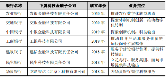 2022年银行业IT行业市场竞争规模分析预测及投资建议规划指导可行性研究