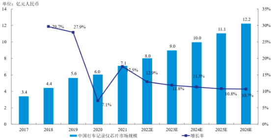 2022年全球及中国智能车载摄像头行业市场供需结构分析及投资规模规划可行性研究