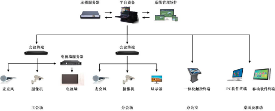 2022年全球及中国摄像头行业上下游产业链发展规模前景预测及细分应用市场竞争战略研究